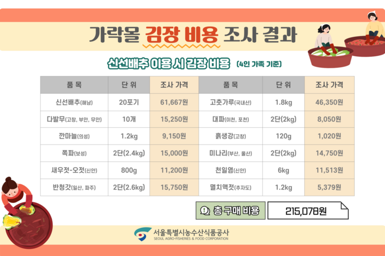 서울특별시농수산식품공사 제공