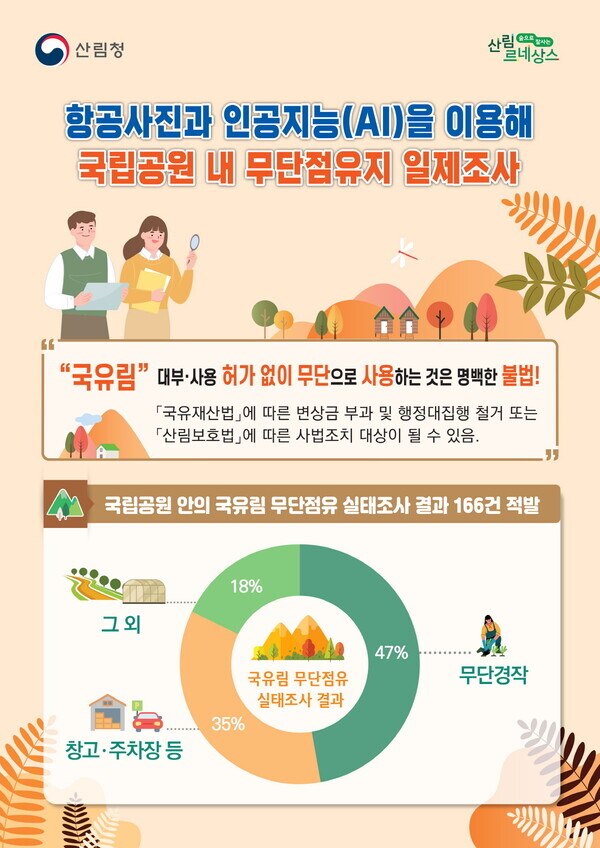 인포그래픽-국립공원 내 국유림 무단점유 단속 결과(산림청 제공)
