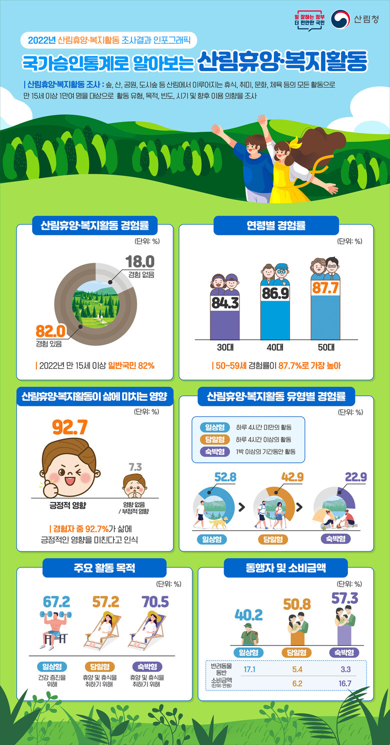 산림청 제공
