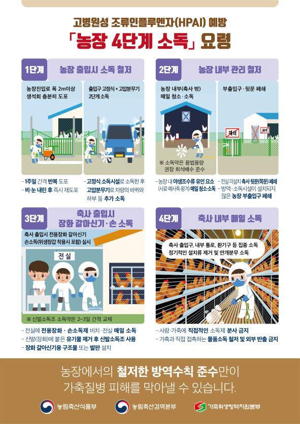 농장 4단계 소독 요령