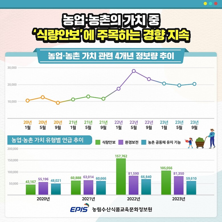 농정원 제공