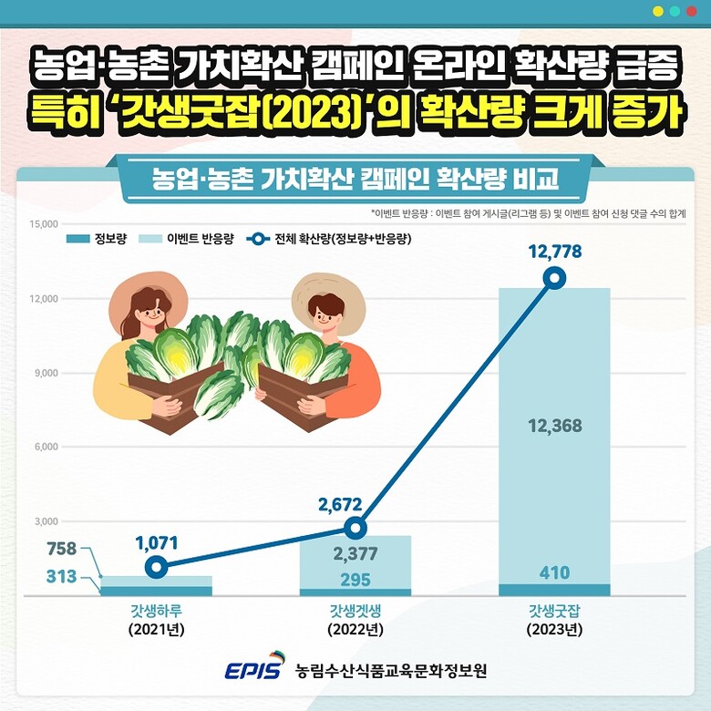 농정원 제공