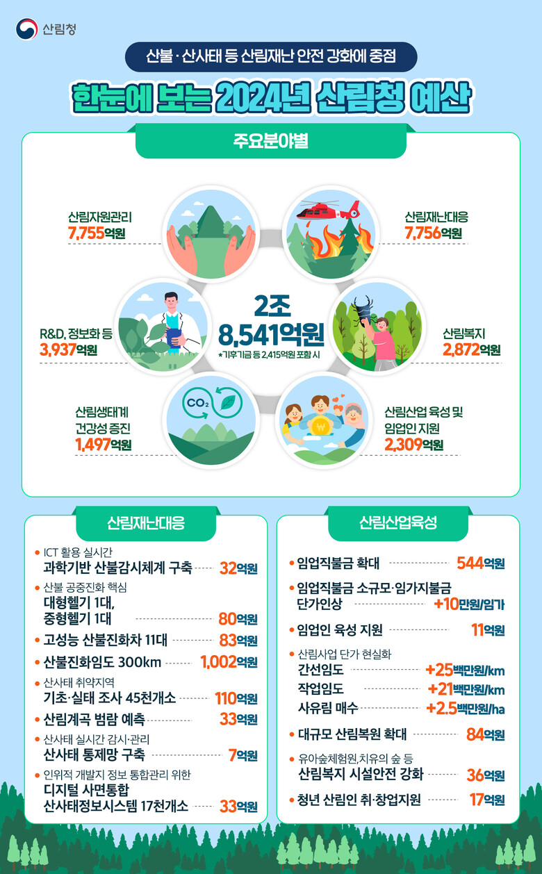 산림청 제공