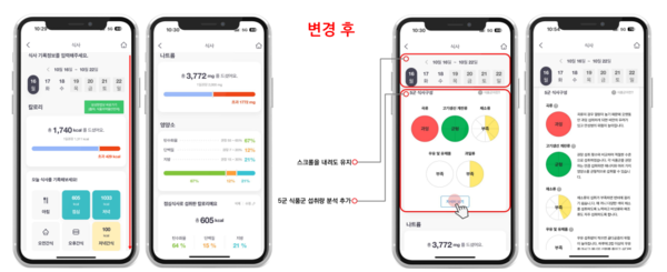 건강보험공단의 'The 건강보험(앱)' 식사기록에 식품영양성분 DB 제공 등 앱 개선으로 식단 및 건강관리 시 활용 (식약처 제공)