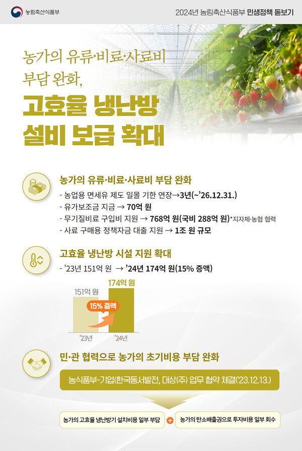 농가의 유류·비료·사료비 부담 완화 및 고효율 농업용 냉난방 설비 보급 확대 인포그래픽