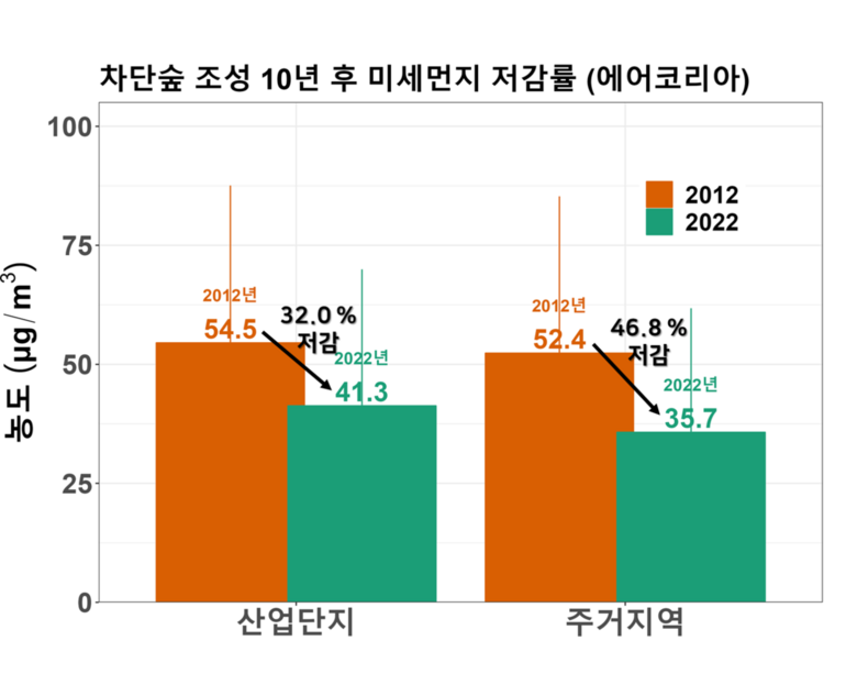 국립산림과학원 제공