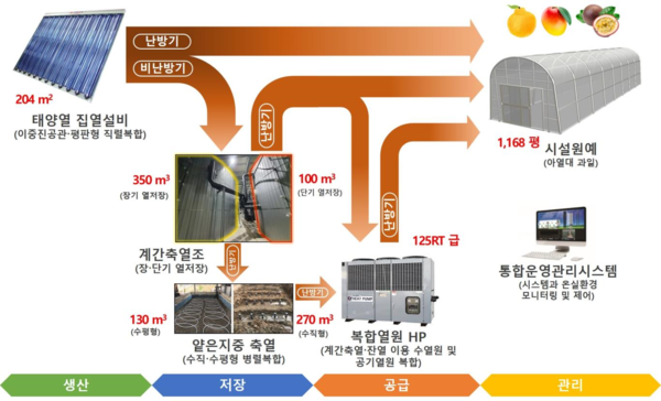 시스템 개념도