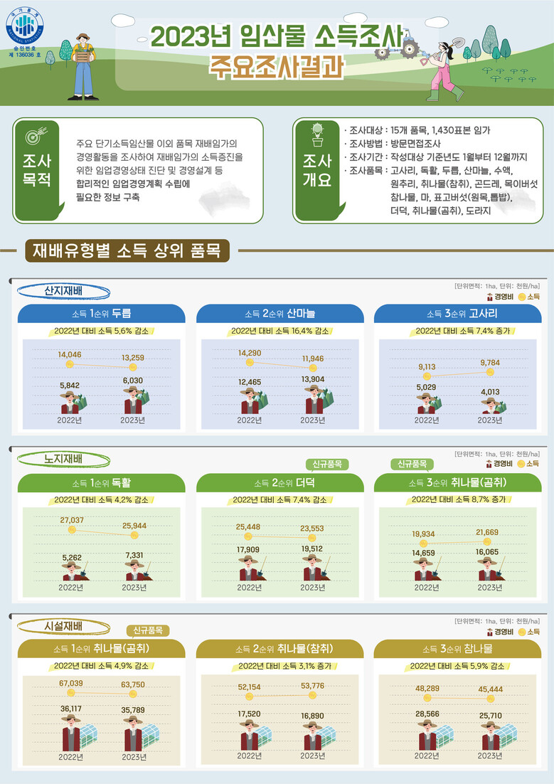 산림청 제공