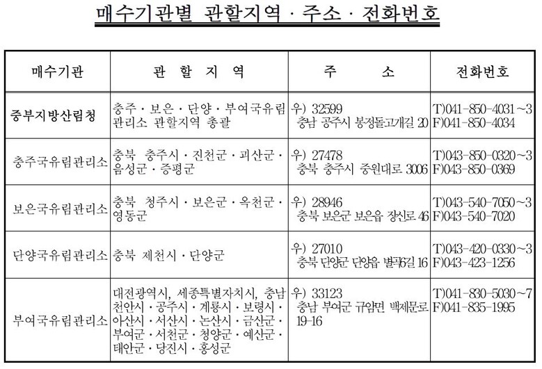 중부지방산림청 제공