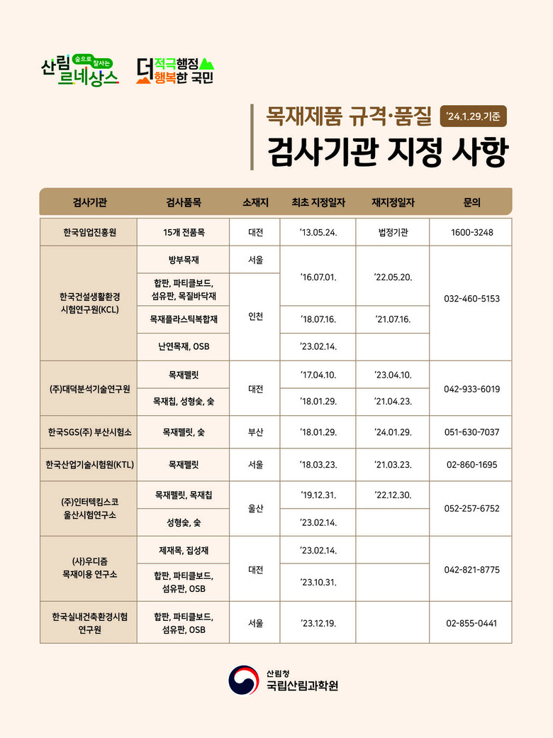 산림청 국립산림과학원 제공