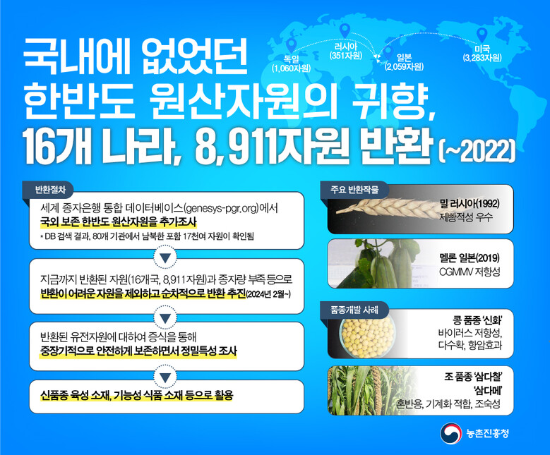 농촌진흥청 제공