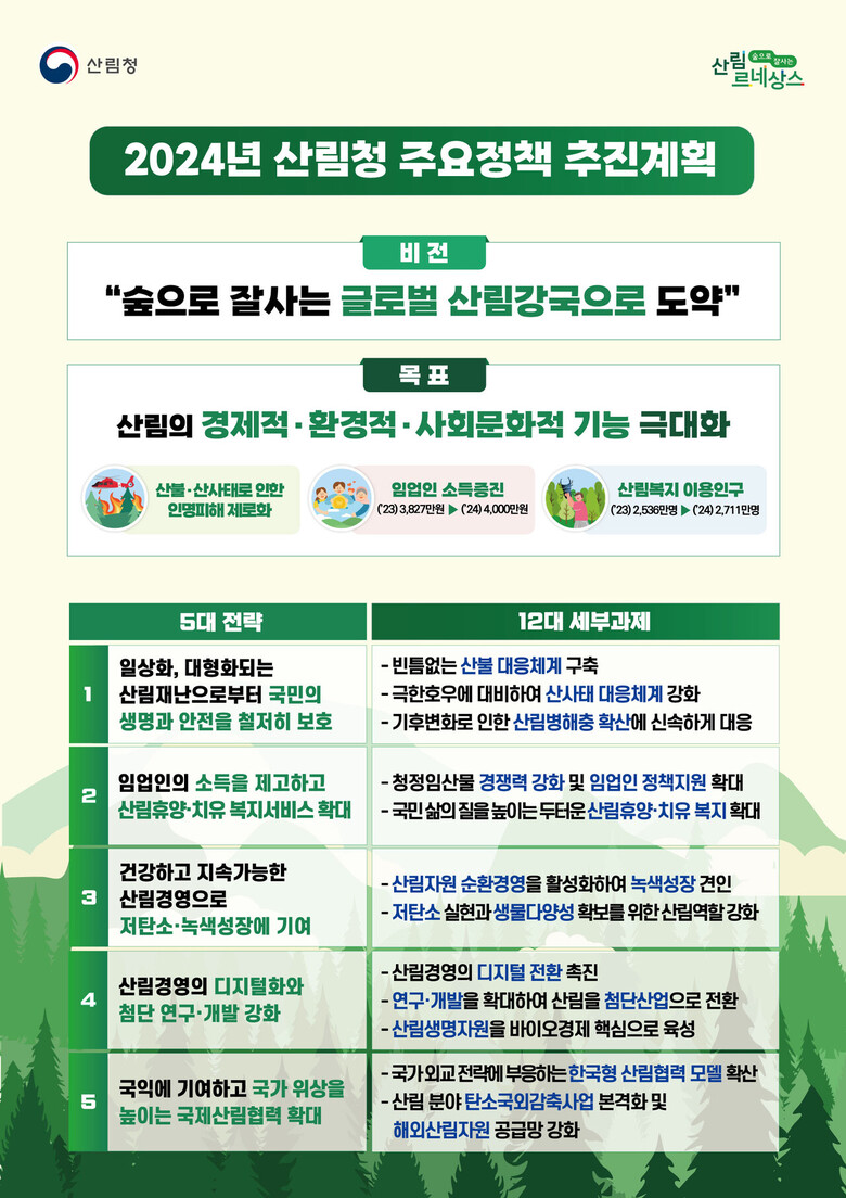산림청 제공