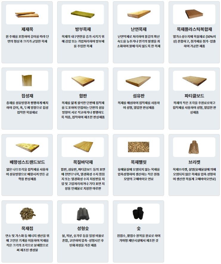 15개 목재제품(국립산림과학원 제공)