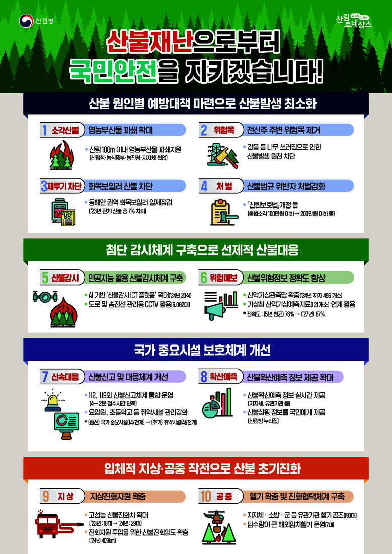 산림청 제공