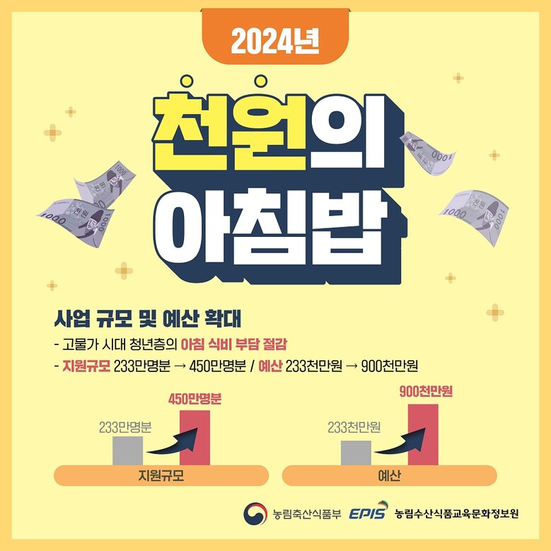 농림수산식품교육문화정보원 제공