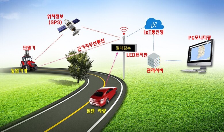 농업기계 주행 안내표지판 구성도