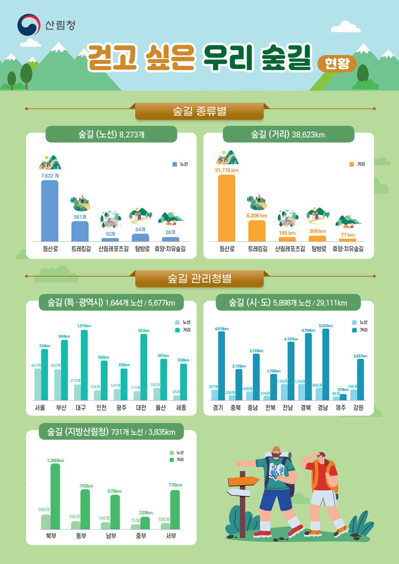 산림청 제공