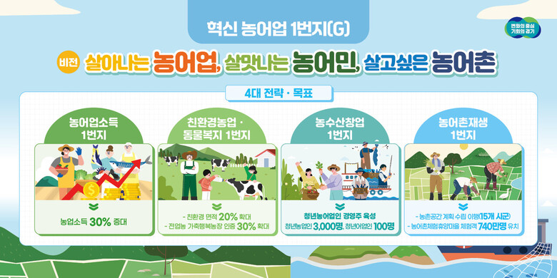 경기도청 제공
