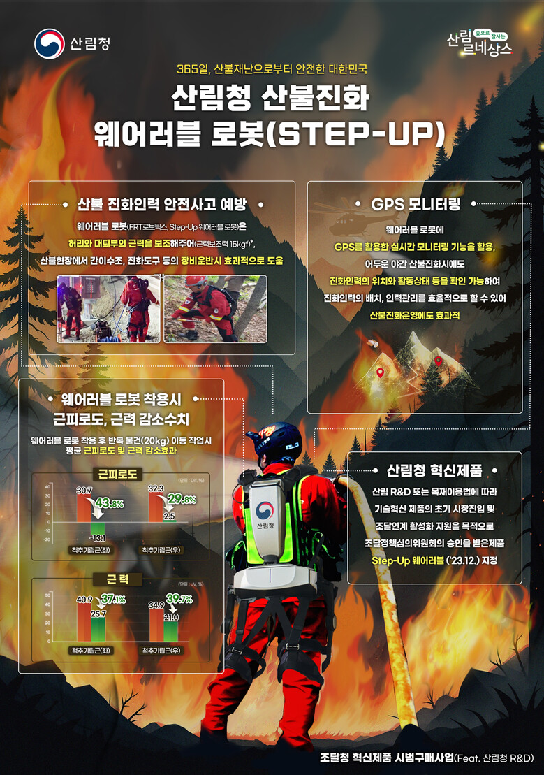산림청 제공