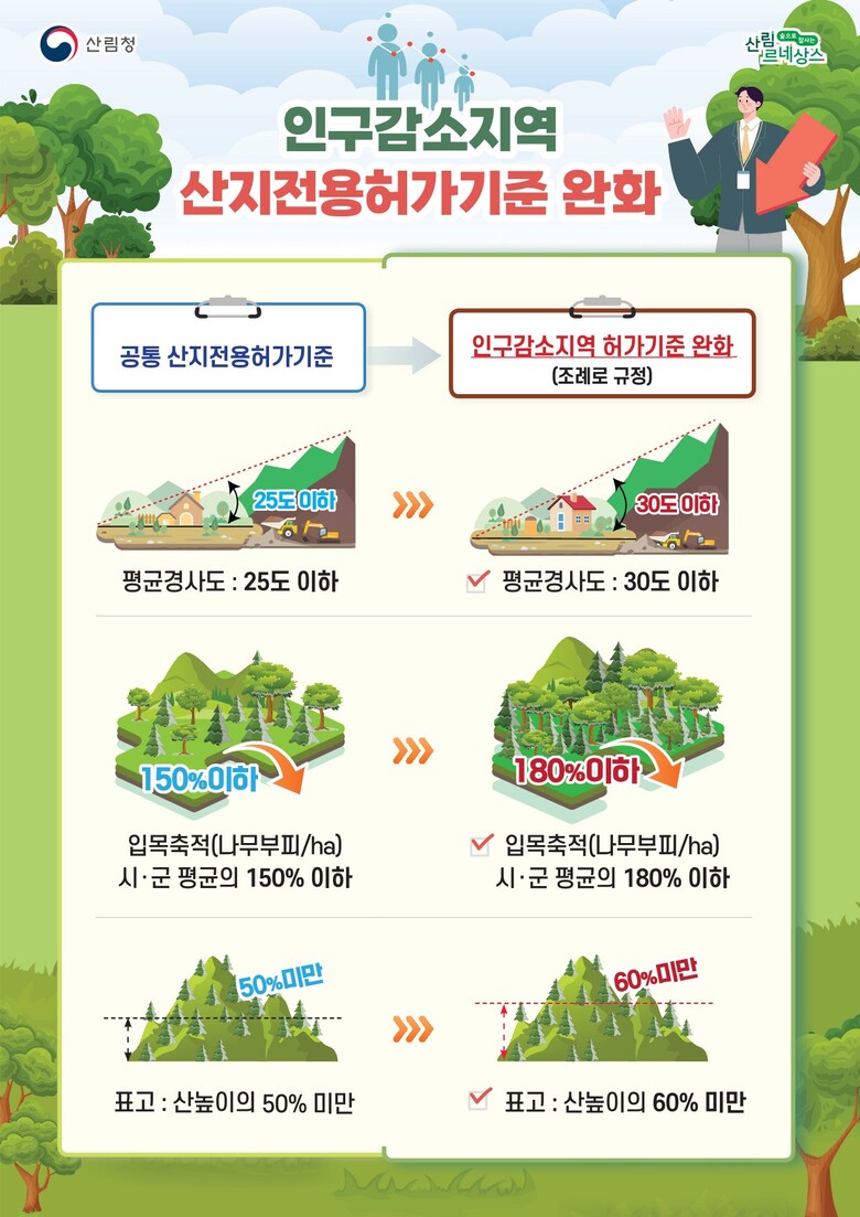 산림청 제공