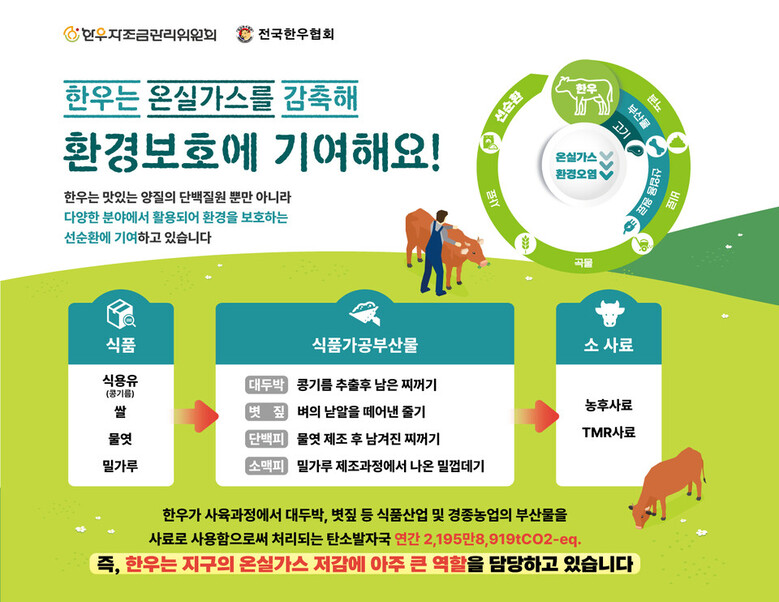 한우 자원의 선순환 구조 (출처=한우자조금)