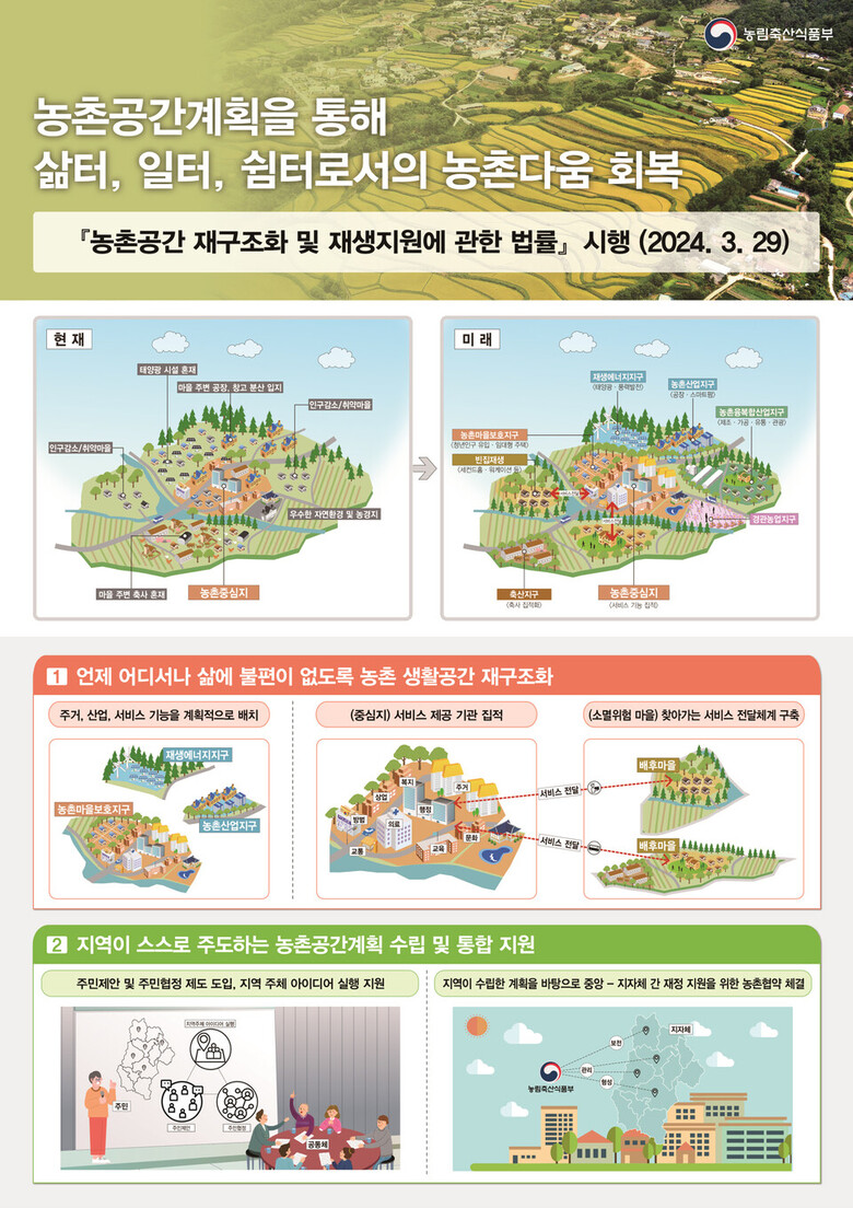 농촌공간계획 인포그래픽