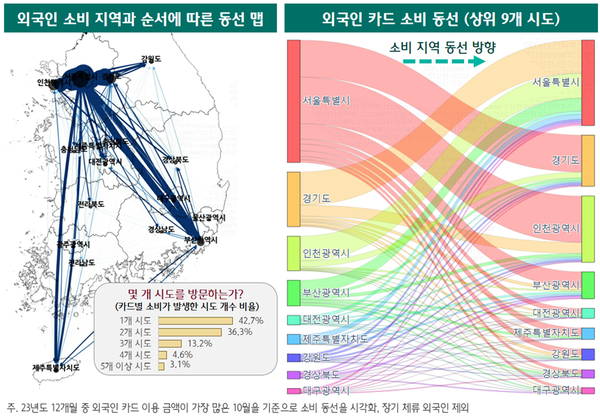 방한 외국인의 카드 소비 동선