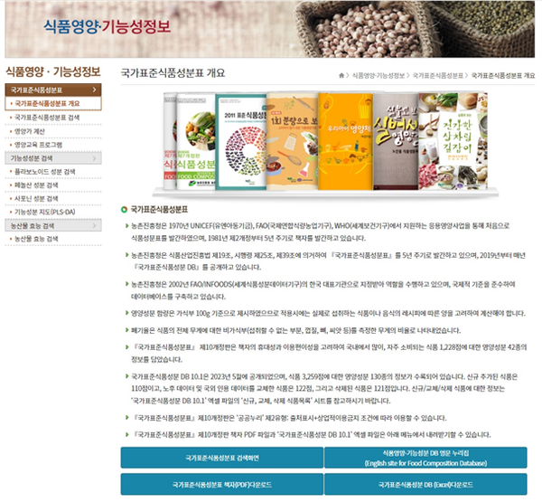 국가표준식품성분표 제10개정판 책자 PDF 파일과 국가표준식품성분 DB 10.2 엑셀 파일은 누리집 농식품올바로의 국가표준식품성분표 화면에서 내려받을 수 있습니다.