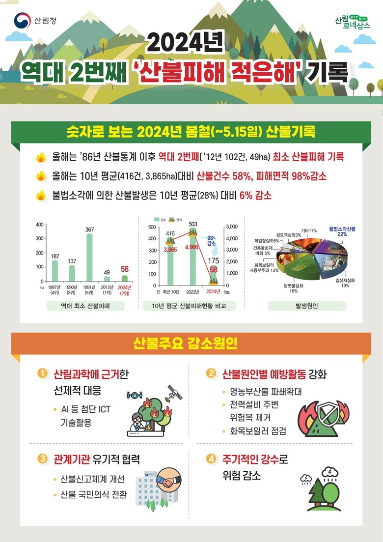 산림청 제공