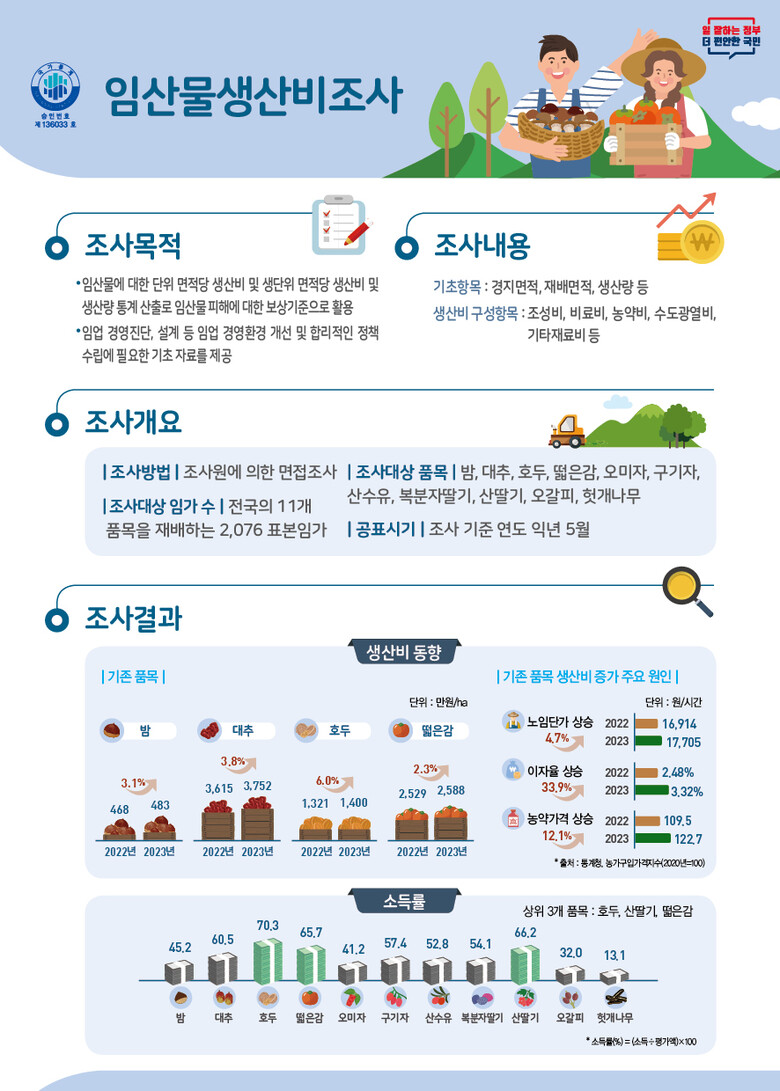 산림청 제공