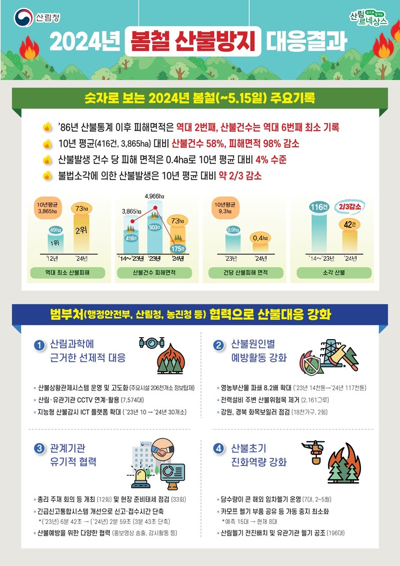 산림청 제공