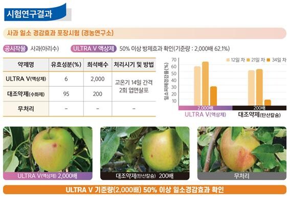 경농 제공