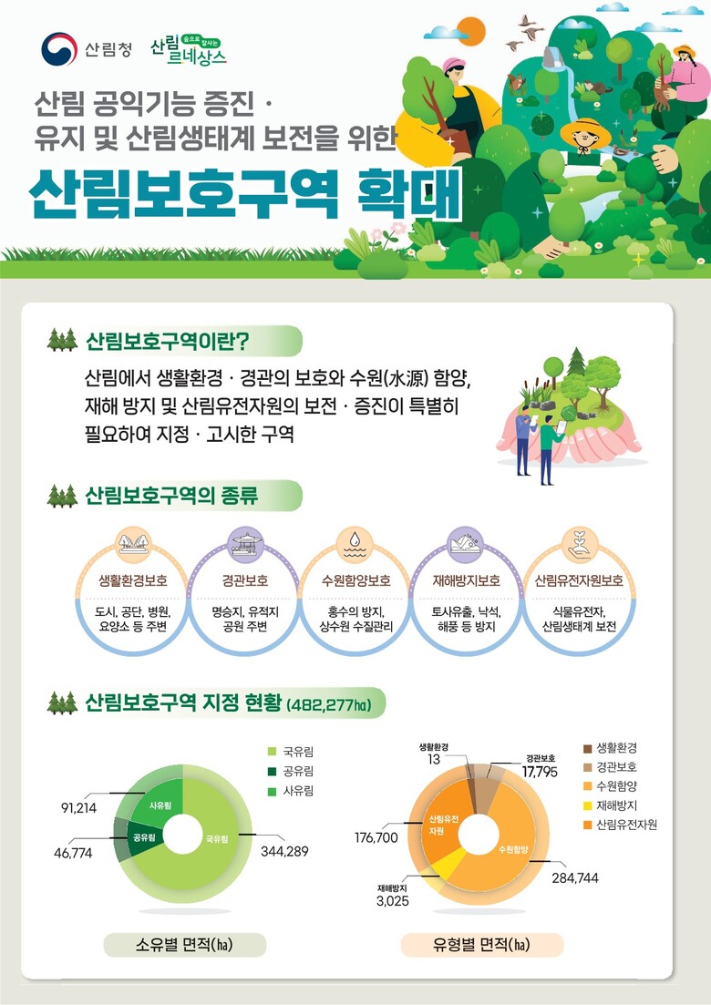 산림청 제공