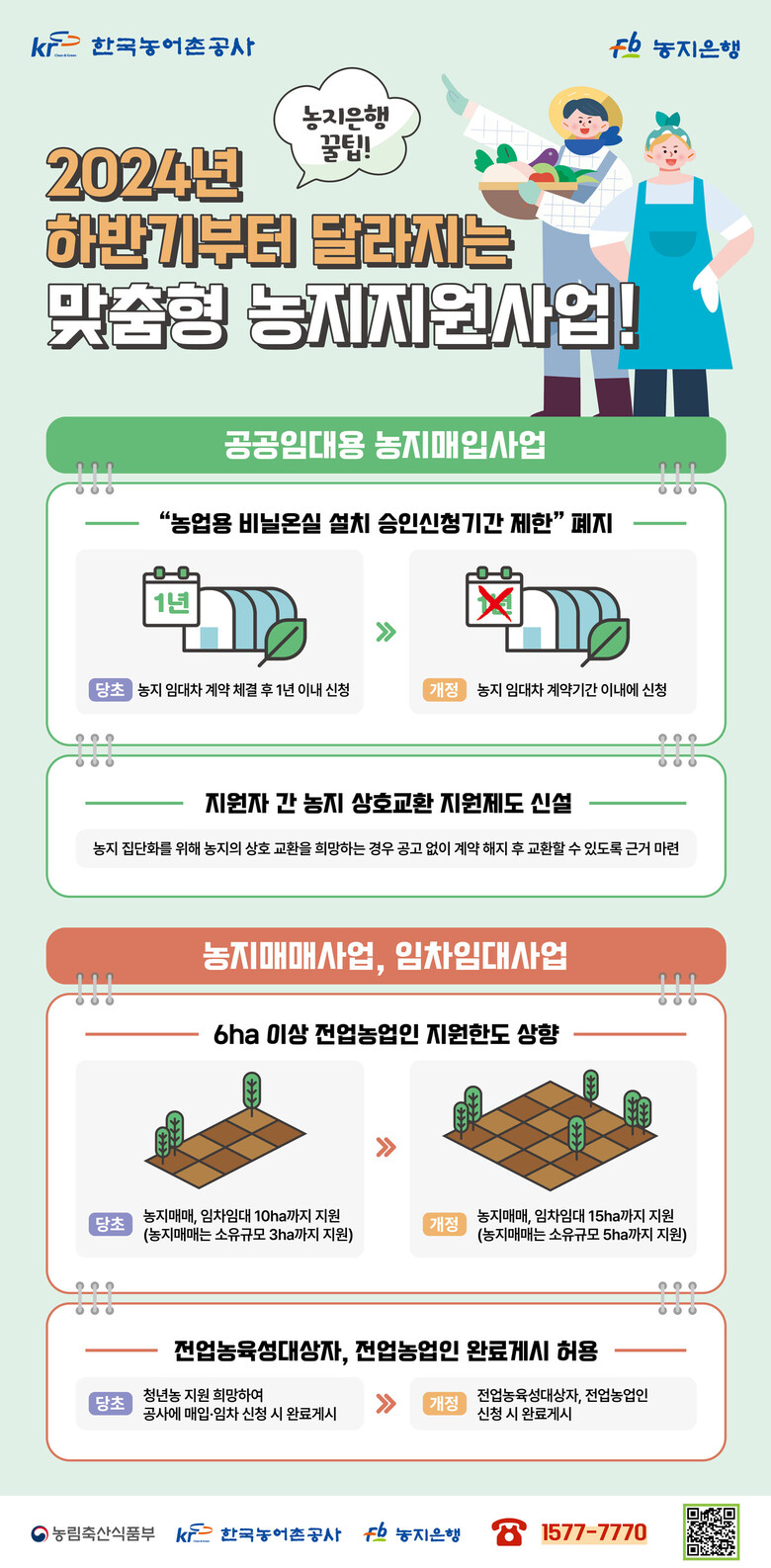 맞춤형농지지원사업 제도개선 사항
