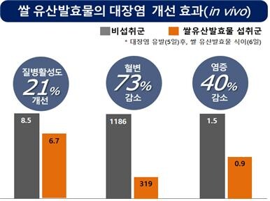 농진청 제공