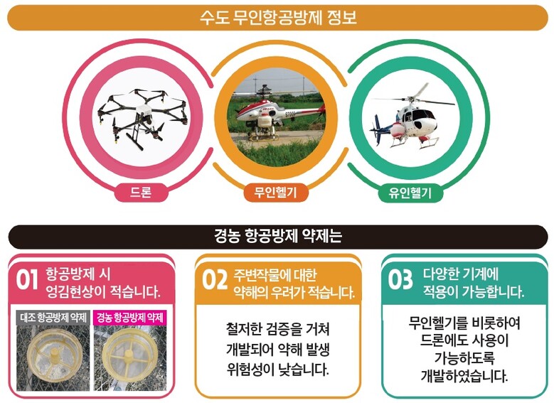 경농 제공