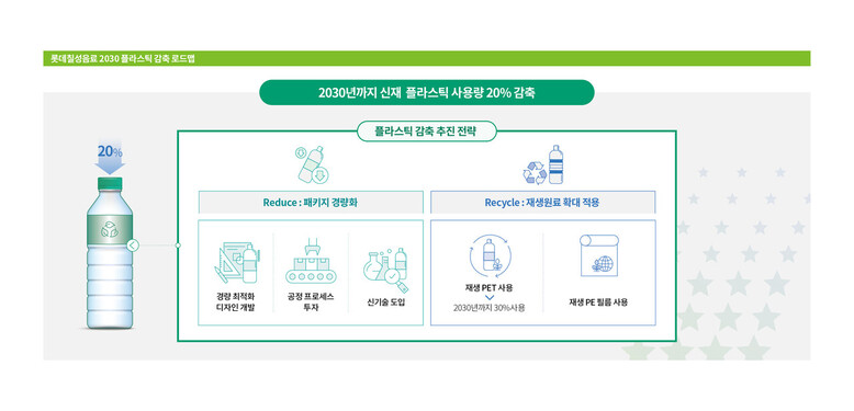 롯데칠성음료 제공