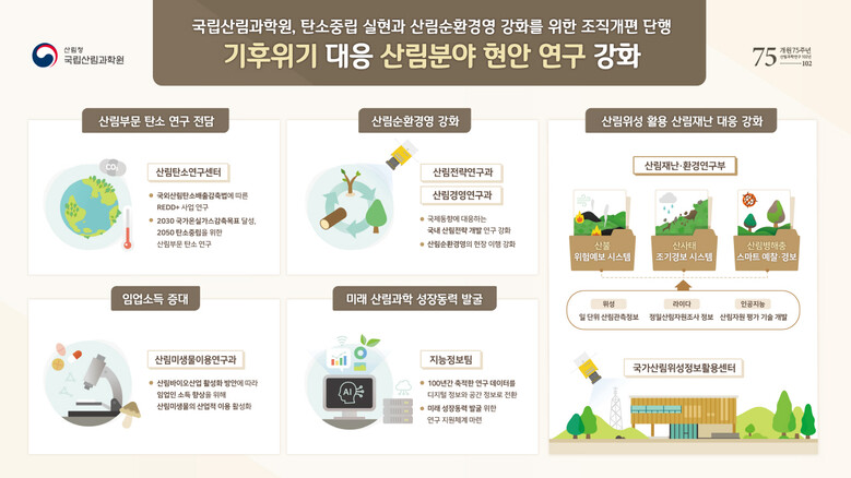 국립산림과학원 제공