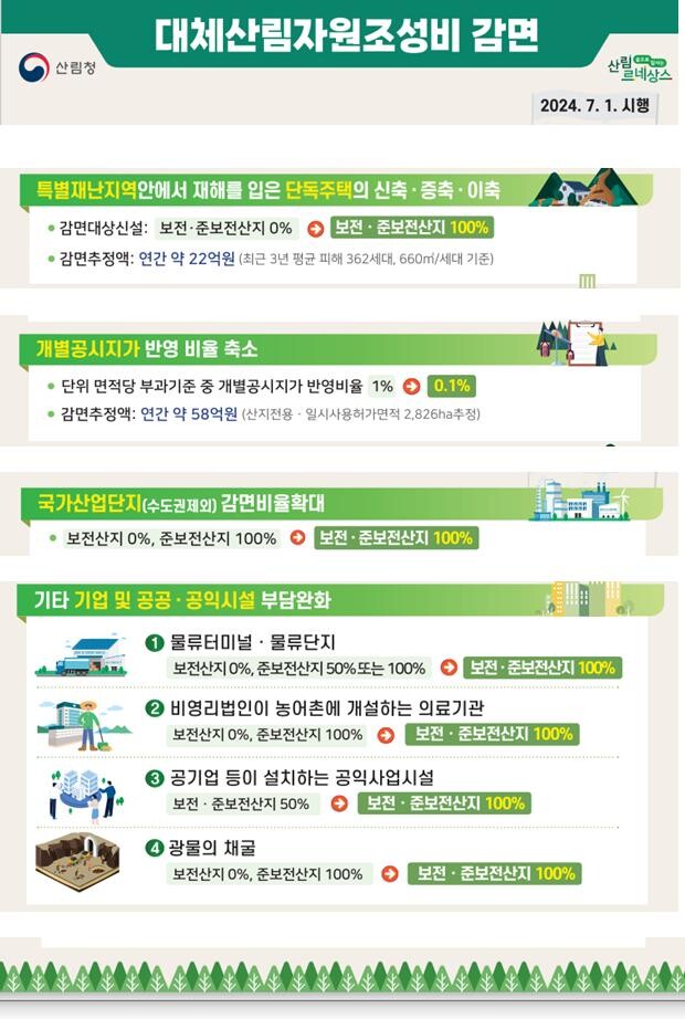 산림청 제공