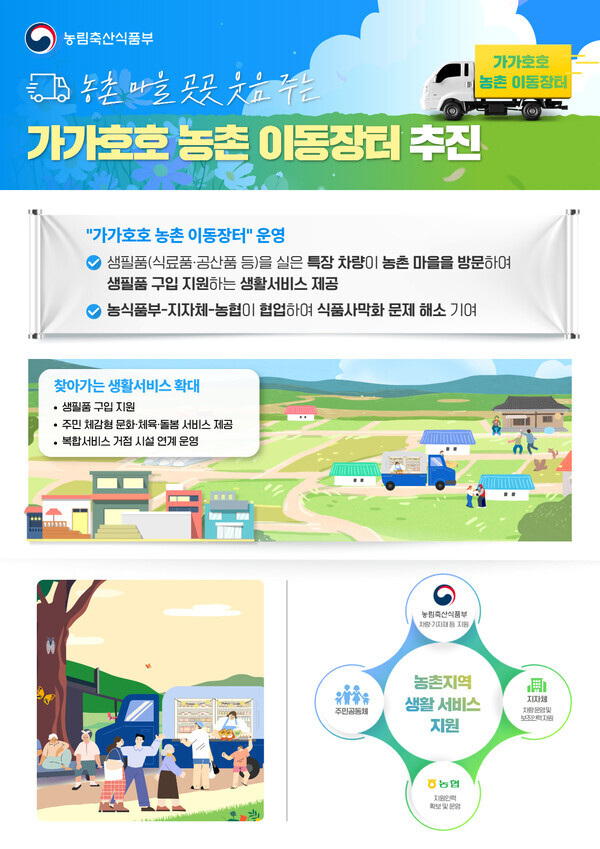 가가호호 농촌이동장터 인포그래픽