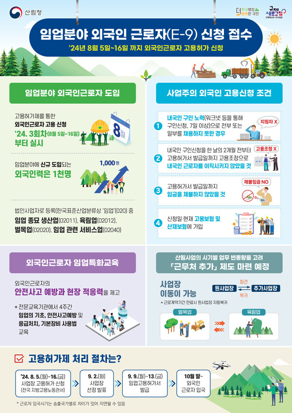 임업분야 외국인 근로자(E-9) 고용허가 신청 포스터