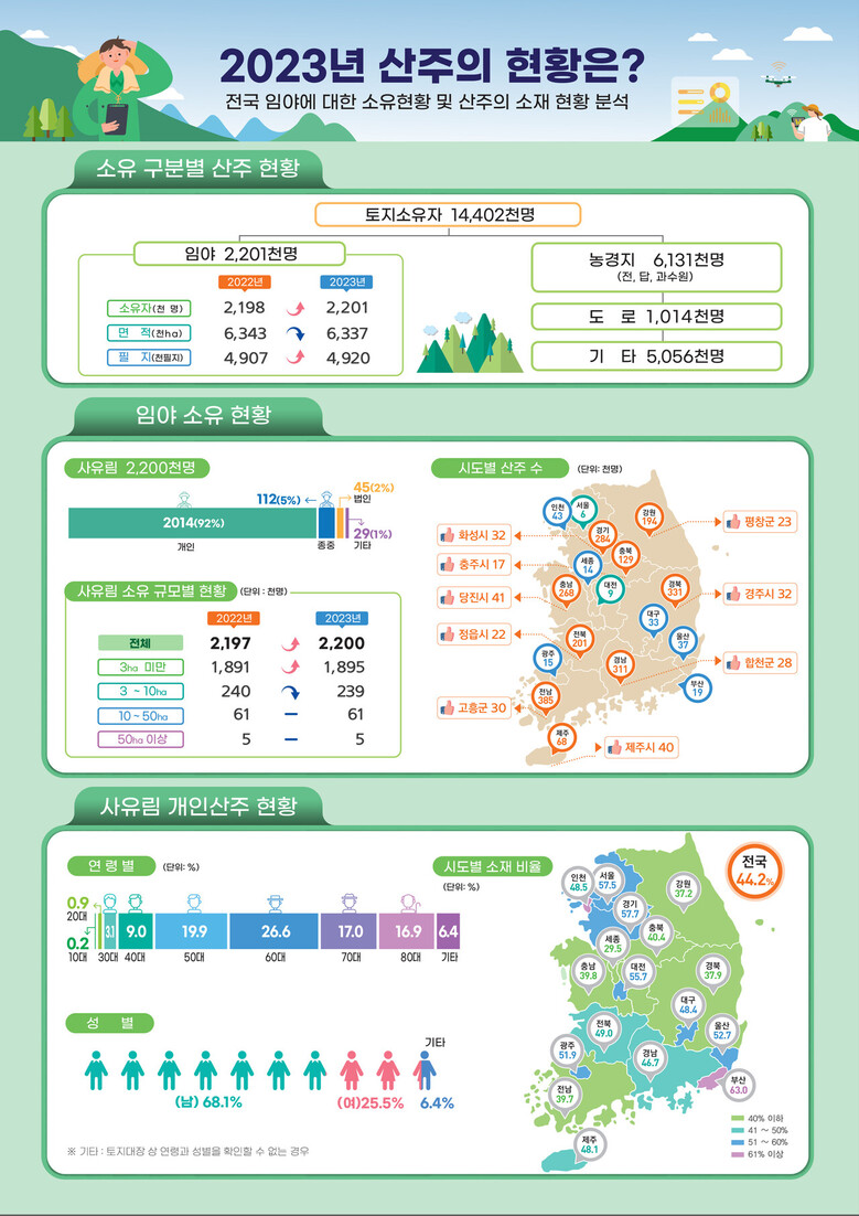 산림청 제공