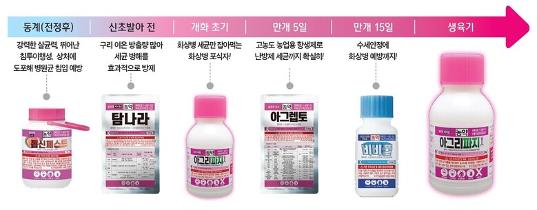 경농 제공