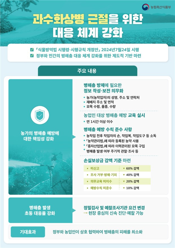 과수화상병 근절 대응체계 강화 포스터