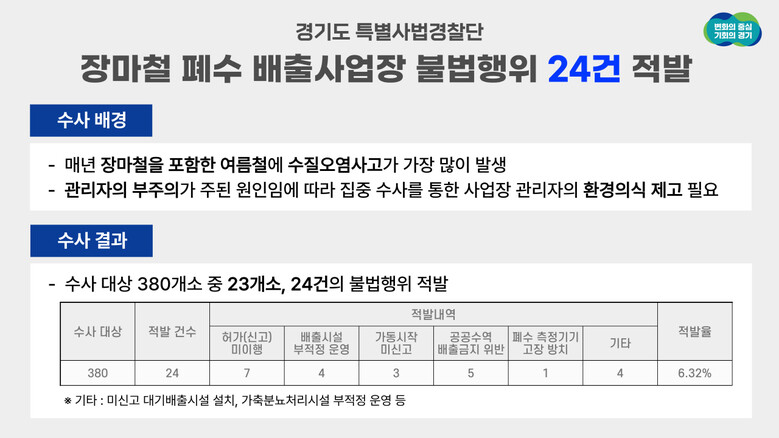 경기도청 제공