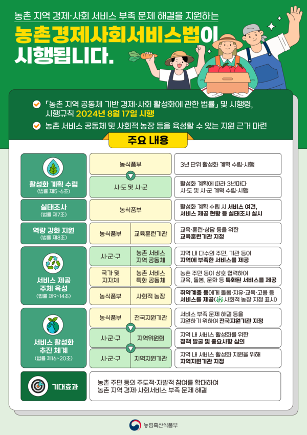 농식품부 인포그래픽 농촌경제사회서비스법
