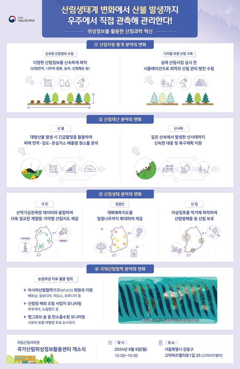 산림청 국립산림과학원 제공