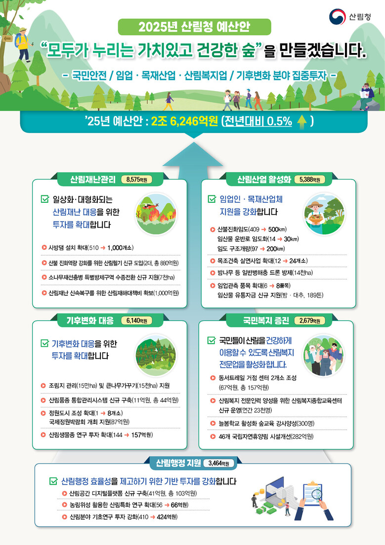 산림청 제공