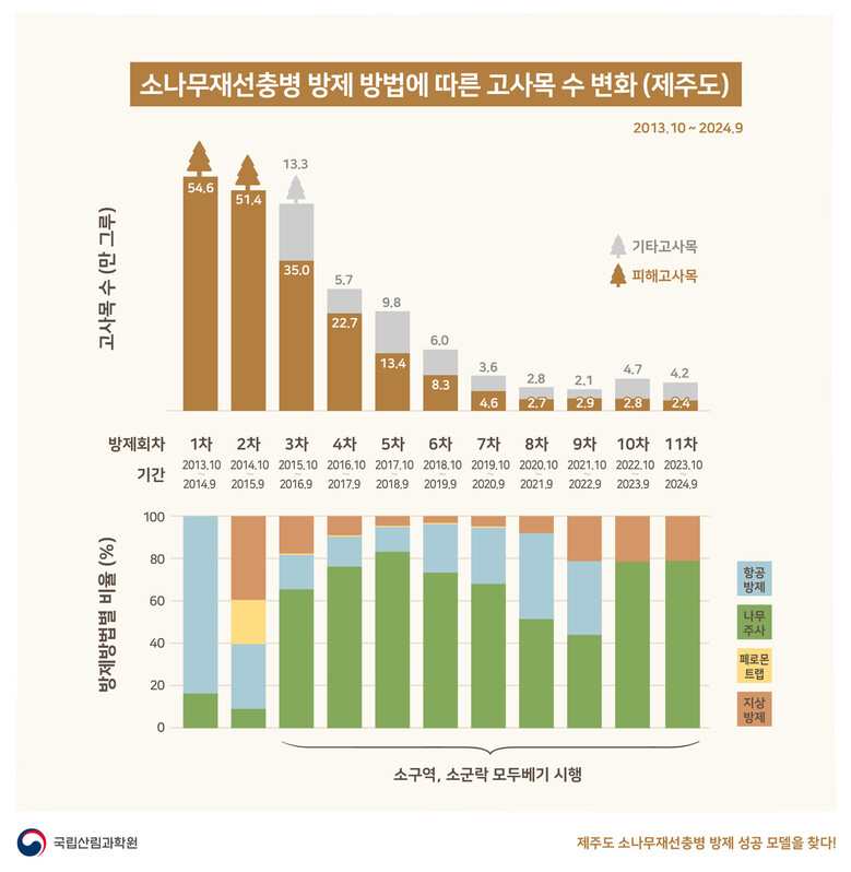 국립산림과학원 제공
