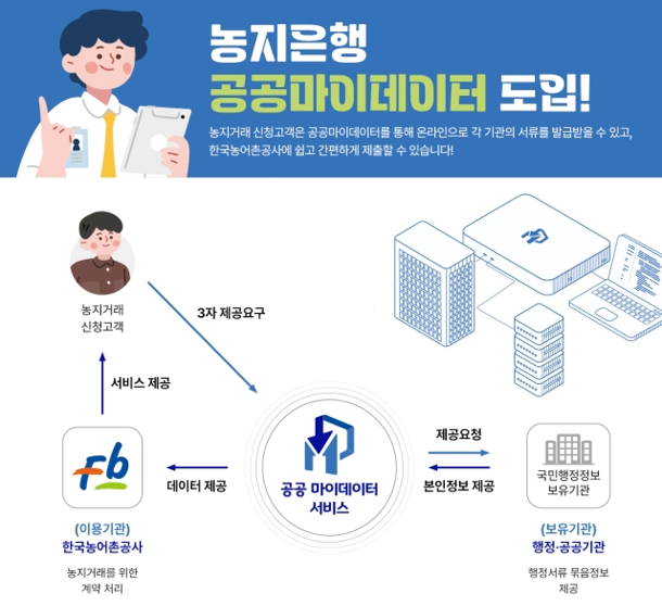 농지은행 공공마이데이터 도입 이미지